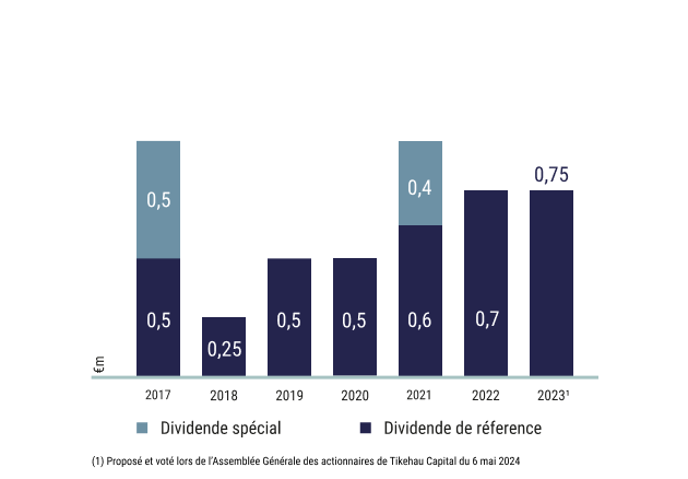 Distribution policy chart in french